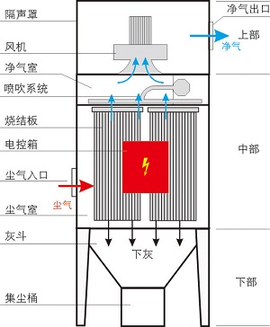 烧结板除尘器